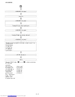 Preview for 8 page of Sharp CD-SW200 Service Manual