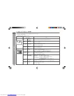 Предварительный просмотр 32 страницы Sharp CD-SW250DVD Operation Manual