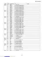 Preview for 95 page of Sharp CD-SW250DVD Service Manual