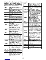 Preview for 28 page of Sharp CD-SW440NH Operation Manual