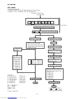 Предварительный просмотр 12 страницы Sharp CD-XP200W Service Manual