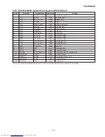 Предварительный просмотр 47 страницы Sharp CD-XP200W Service Manual