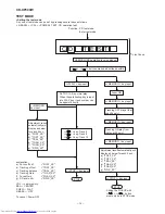 Предварительный просмотр 14 страницы Sharp CD-XP300W Service Manual