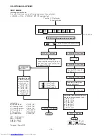 Предварительный просмотр 12 страницы Sharp CD-XP500A Service Manual