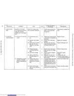 Preview for 21 page of Sharp CE-150 Service Manual