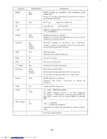 Preview for 226 page of Sharp CE-150 Service Manual