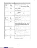 Preview for 228 page of Sharp CE-150 Service Manual