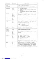 Preview for 230 page of Sharp CE-150 Service Manual