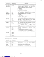 Preview for 232 page of Sharp CE-150 Service Manual