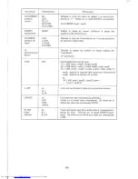 Preview for 233 page of Sharp CE-150 Service Manual