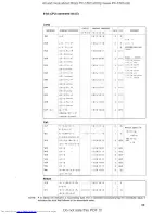 Preview for 299 page of Sharp CE-150 Service Manual