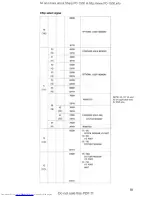 Preview for 333 page of Sharp CE-150 Service Manual