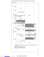 Preview for 335 page of Sharp CE-150 Service Manual