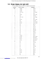 Preview for 387 page of Sharp CE-150 Service Manual