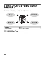 Preview for 12 page of Sharp CINSE4653DS51 Start Manual