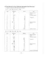 Preview for 15 page of Sharp COMPET-221 CS-221A Instruction Manual