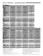 Предварительный просмотр 31 страницы Sharp Compet CS-2122H Brochure & Specs