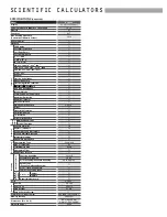 Предварительный просмотр 32 страницы Sharp Compet CS-2122H Brochure & Specs