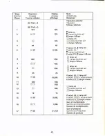 Preview for 47 page of Sharp COMPET CS-363 Series Instruction Manual