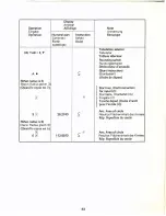 Preview for 88 page of Sharp COMPET CS-363 Series Instruction Manual