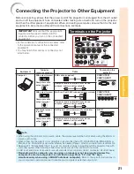 Предварительный просмотр 25 страницы Sharp Conference Series XG-PH80W-N Operation Manual