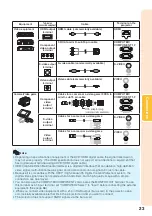 Предварительный просмотр 27 страницы Sharp Conference Series Operation Manual