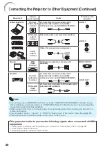 Предварительный просмотр 28 страницы Sharp Conference Series Operation Manual