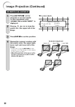 Предварительный просмотр 36 страницы Sharp Conference Series Operation Manual