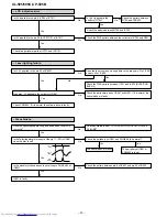 Предварительный просмотр 30 страницы Sharp CP-505B Service Manual