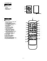 Preview for 4 page of Sharp CP-520 Service Manual