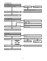 Preview for 32 page of Sharp CP-520 Service Manual