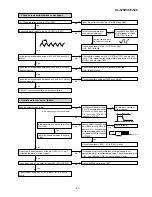 Preview for 33 page of Sharp CP-520 Service Manual