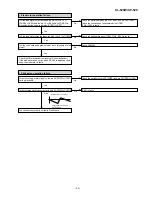 Preview for 35 page of Sharp CP-520 Service Manual