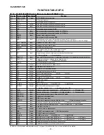 Preview for 36 page of Sharp CP-520 Service Manual