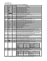 Preview for 38 page of Sharp CP-520 Service Manual