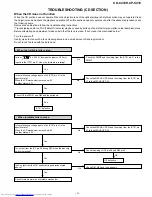 Предварительный просмотр 31 страницы Sharp CP-C410 Service Manual