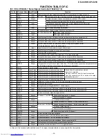 Предварительный просмотр 35 страницы Sharp CP-C410 Service Manual