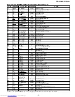 Предварительный просмотр 39 страницы Sharp CP-C410 Service Manual