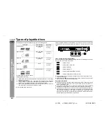 Preview for 4 page of Sharp CP-CN400WC Operation Manual