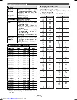 Preview for 16 page of Sharp CP-DAB1H Operation Manual