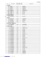 Preview for 60 page of Sharp CP-DK225 Service Manual