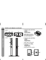 Preview for 8 page of Sharp CP-DV40 Operation Manual