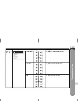 Preview for 27 page of Sharp CP-DV40 Operation Manual