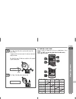 Preview for 35 page of Sharp CP-DV40 Operation Manual