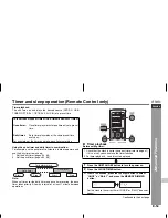 Preview for 55 page of Sharp CP-DV40 Operation Manual