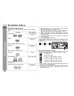 Preview for 22 page of Sharp CP-DV40H Operation Manual