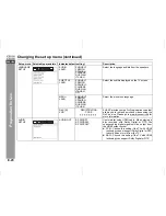 Preview for 36 page of Sharp CP-DV40H Operation Manual