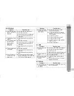 Preview for 77 page of Sharp CP-DV40H Operation Manual