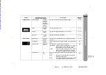 Предварительный просмотр 51 страницы Sharp CP-DV50HF Operation Manual