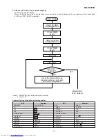 Предварительный просмотр 19 страницы Sharp CP-E9000H Service Manual